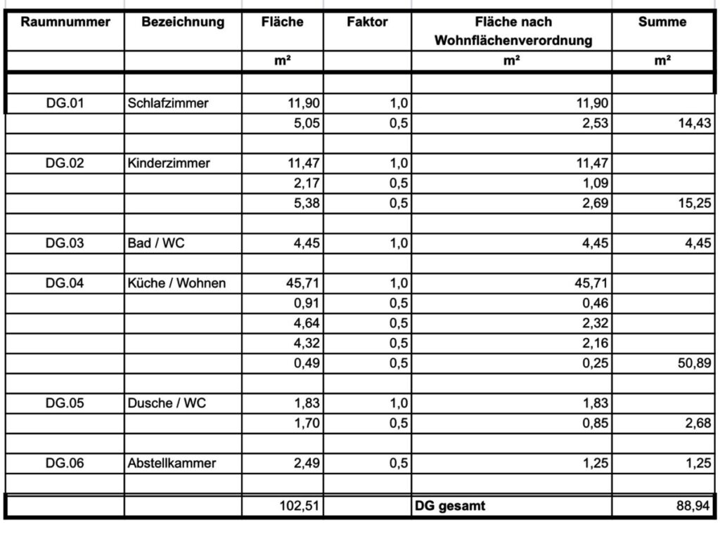 Wohnflächenberechnung