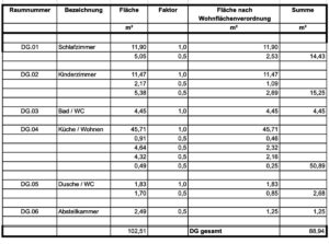 Wohnflächenberechnung