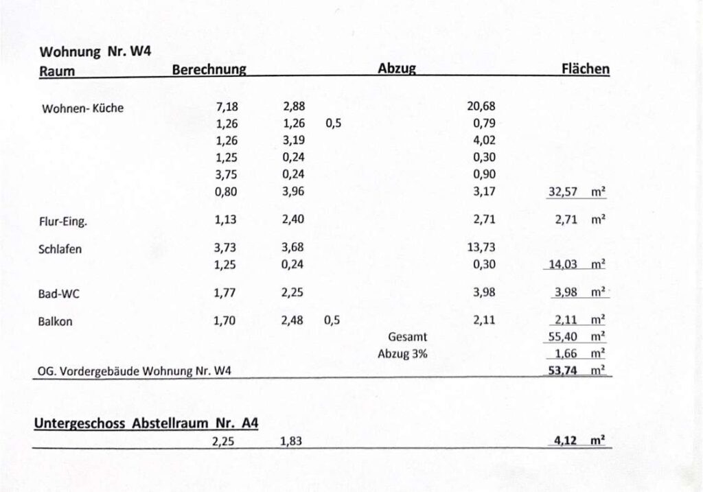 WOHNFLÄCHENBERECHNUNG